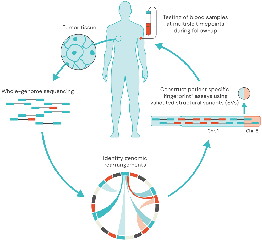 SAGA Diagnostics Our Science workflow